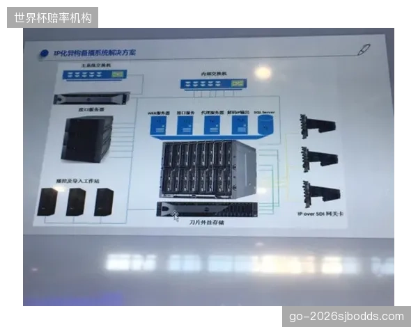 纯IP化广播架构确立了大型赛事的基础设施底座