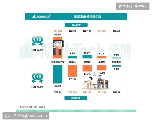 MobTech数据显示：中国体育彩票App用户中34岁以下比例正逐年上升，渠道年轻化迫在眉睫