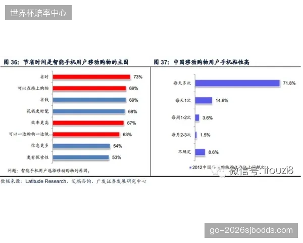 数据“军备竞赛”的歧途：部分俱乐部盲目追求数据量，忽视可用性分析反而导致决策质量下降